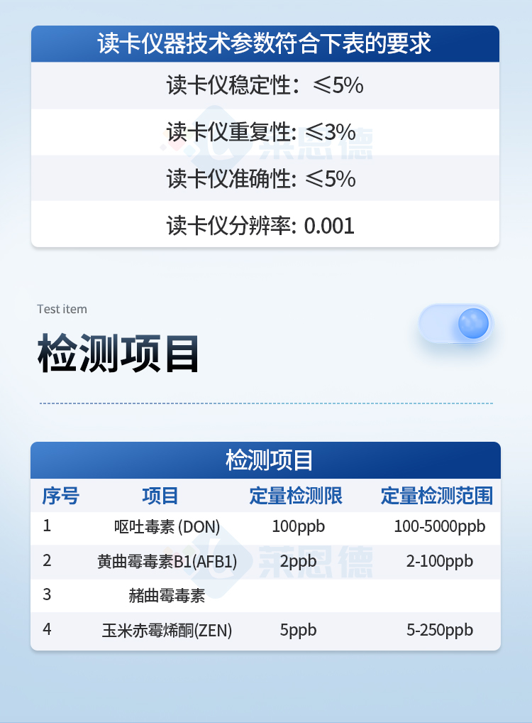 膠體金檢測儀