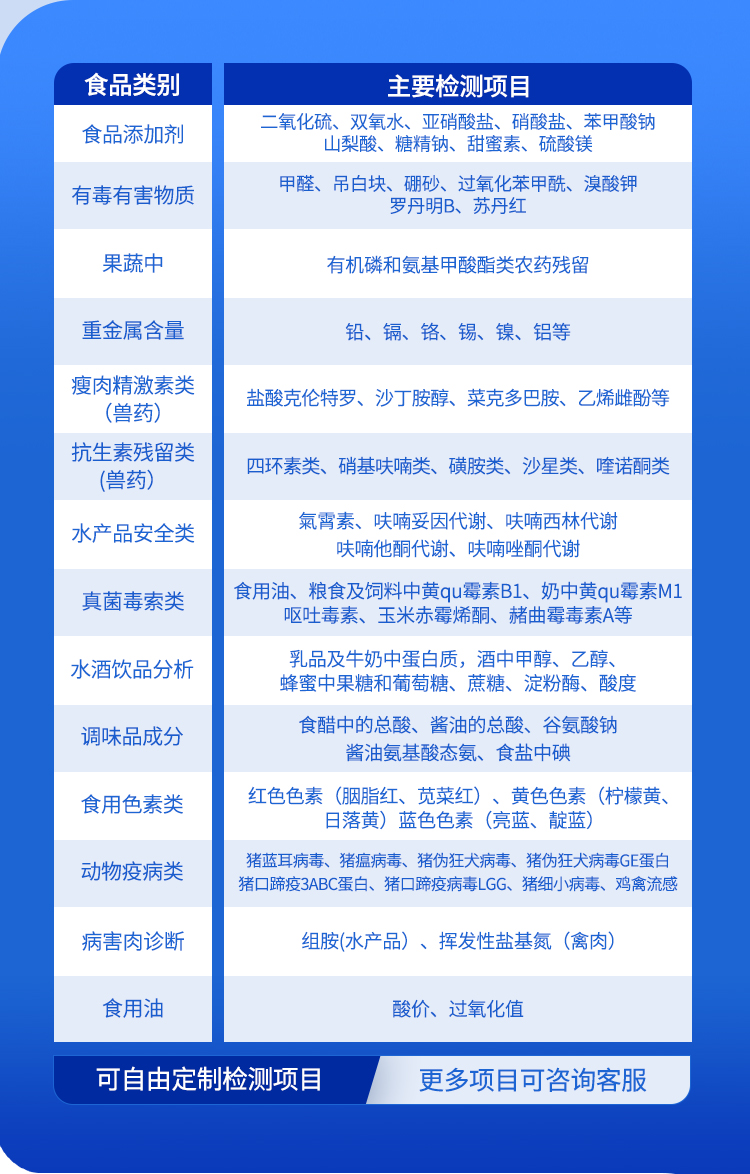 食品快檢設備