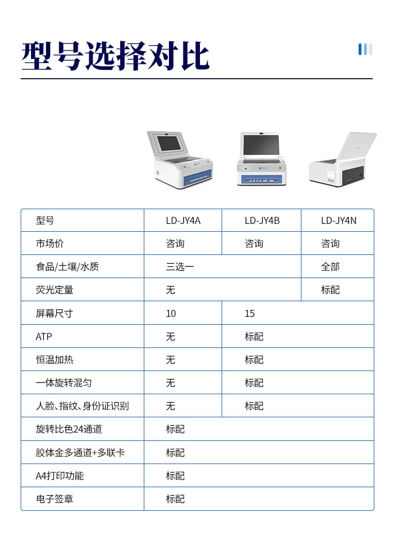 藥物殘留金標讀數儀